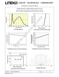 LTW-Z5630SZL40 Datasheet Page 7