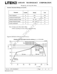 LTW-Z5630SZL57 Datasheet Page 3