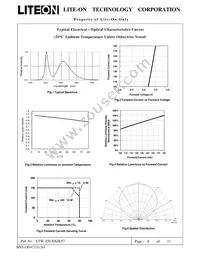 LTW-Z5630SZL57 Datasheet Page 7