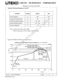 LTW-Z5630SZL65 Datasheet Page 3