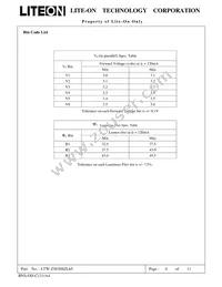 LTW-Z5630SZL65 Datasheet Page 5