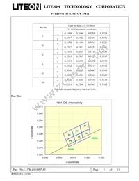 LTW-Z5630SZL65 Datasheet Page 6