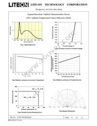 LTW-Z5630SZL65 Datasheet Page 7