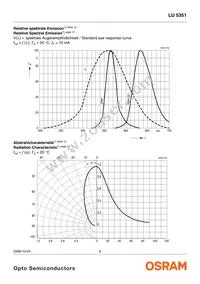 LU 5351-JM-1-0+JM-1-0-10-BULK Datasheet Page 6