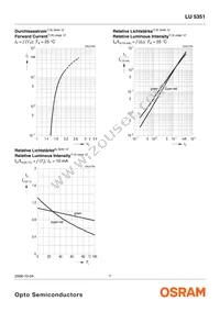 LU 5351-JM-1-0+JM-1-0-10-BULK Datasheet Page 7