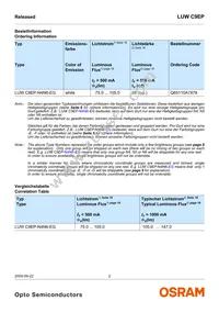 LUW C9EP-N4N6-EG-Z Datasheet Page 2