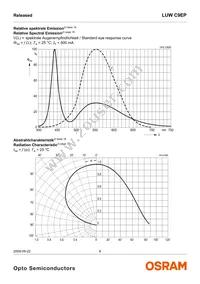 LUW C9EP-N4N6-EG-Z Datasheet Page 8