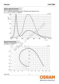 LUW C9SN-N4N6-EG-Z Datasheet Page 7