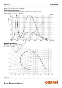 LUW C9SP-N4N6-EG-Z Datasheet Page 8