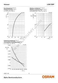 LUW C9SP-N4N6-EG-Z Datasheet Page 9