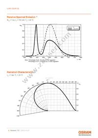 LUW CEUP.CE-5M6N-HNJN-8E8G-700-S Datasheet Page 8