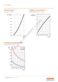 LUW CEUP.CE-5M6N-HNJN-8E8G-700-S Datasheet Page 9