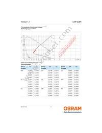 LUW CJSN-GYHY-EULW-35-100-R18-Z Datasheet Page 6