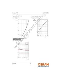 LUW CJSN-GYHY-EULW-35-100-R18-Z Datasheet Page 10