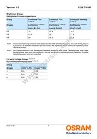 LUW CN5M-GAHA-5P7R-1-Z Datasheet Page 5