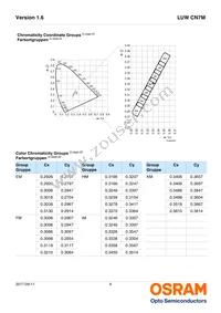 LUW CN7M-HYJY-EMKM-1-200-R18-Z Datasheet Page 6