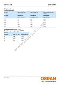 LUW CN7N-KYLX-EMKM-46-350-R18-Z Datasheet Page 5