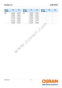 LUW CN7N-KYLX-EMKM-46-350-R18-Z Datasheet Page 7