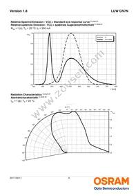 LUW CN7N-KYLX-EMKM-46-350-R18-Z Datasheet Page 9