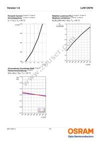 LUW CN7N-KYLX-EMKM-46-350-R18-Z Datasheet Page 10