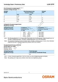 LUW CP7P-KTLP-5C8E-35-Z Datasheet Page 7