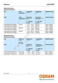 LUW CPDP-KTLP-5C8E-35 Datasheet Page 2