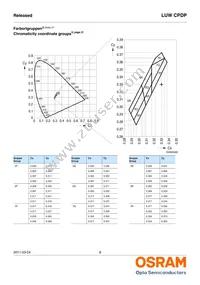 LUW CPDP-KTLP-5C8E-35 Datasheet Page 8