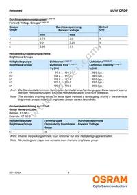 LUW CPDP-KTLP-5C8E-35 Datasheet Page 9
