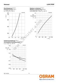 LUW CPDP-KTLP-5C8E-35 Datasheet Page 11