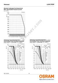 LUW CPDP-KTLP-5C8E-35 Datasheet Page 13