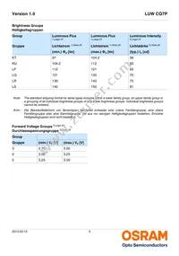 LUW CQ7P-LPLR-5E8G-1 Datasheet Page 5