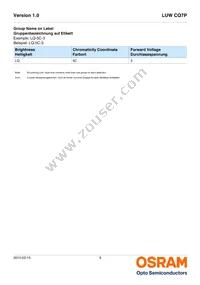 LUW CQ7P-LPLR-5E8G-1 Datasheet Page 9