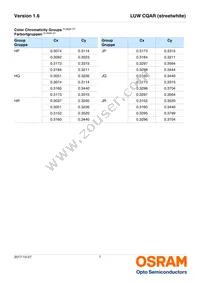 LUW CQAR-NPNR-JPJR-1-700-R18 Datasheet Page 7