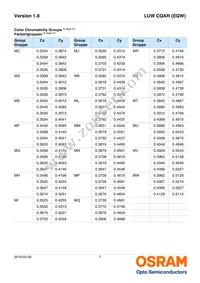 LUW CQAR-NPNR-MMMW-1 Datasheet Page 7
