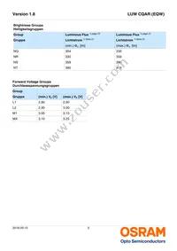LUW CQAR-NQNS-MMMR-1-700-R18-Z-XX Datasheet Page 5