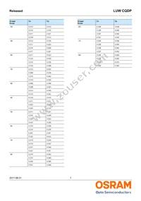LUW CQDP-KULQ-5C8E-1 Datasheet Page 7