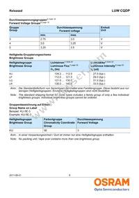 LUW CQDP-KULQ-5C8E-1 Datasheet Page 8