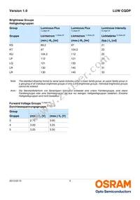 LUW CQDP-LQLS-5E8G-1 Datasheet Page 5