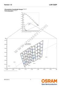 LUW CQDP-LQLS-5E8G-1 Datasheet Page 7