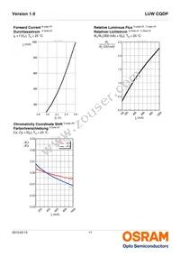 LUW CQDP-LQLS-5E8G-1 Datasheet Page 11