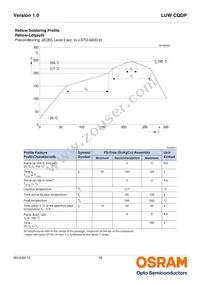 LUW CQDP-LQLS-5E8G-1 Datasheet Page 18