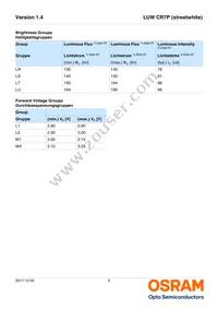 LUW CR7P-LRLT-GPGR-1-350-R18 Datasheet Page 5