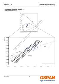 LUW CR7P-LTLU-HQJQ-L1L2-350-R18-XX Datasheet Page 6