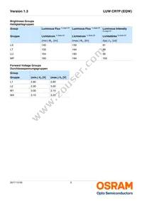 LUW CR7P-LTMP-MMMW-1-350-R18 Datasheet Page 5