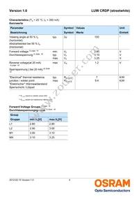 LUW CRDP-LQLS-HPJR-1-350-R18 Datasheet Page 4