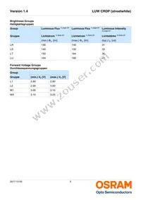 LUW CRDP-LSLU-JPJR-1-350-R18 Datasheet Page 5