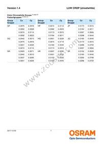 LUW CRDP-LSLU-JPJR-1-350-R18 Datasheet Page 7
