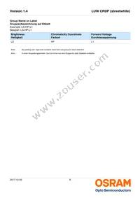 LUW CRDP-LSLU-JPJR-1-350-R18 Datasheet Page 8