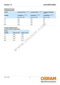 LUW CRDP-LTMP-MMMW-1-350-R18 Datasheet Page 5
