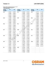 LUW CRDP-LTMP-MMMW-1-350-R18 Datasheet Page 7